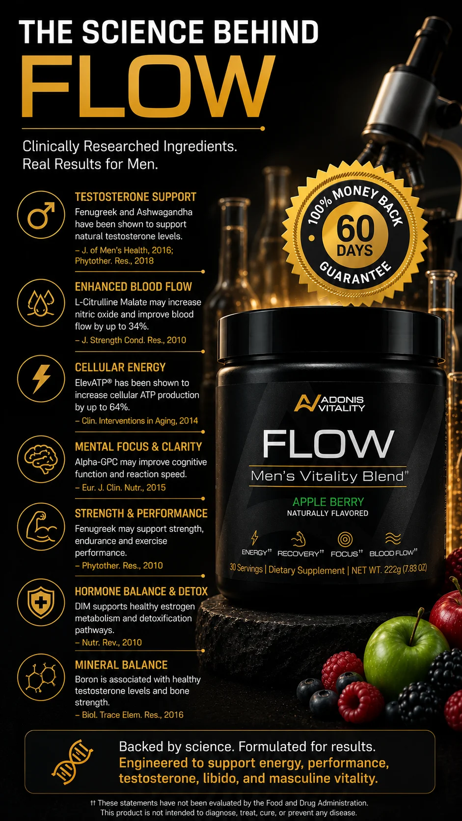 Science Behind Flow